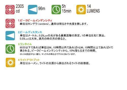 MagLite Maglite Mini Incandescent 2-Cell AA Flashlight in Black - Compact, Durable & Bright - View 7 of 7