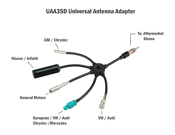 Scosche SCOSCHE UAA3 Multi-Vehicle Antenna Adapter: Universal Fit & Easy Installation - View 5 of 11