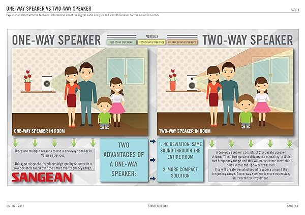 Sangean Buy Sangean WR-2 AM/FM-RBDS Digital Tuning Radio - Stylish Wooden Cabinet in Black - View 10 of 10
