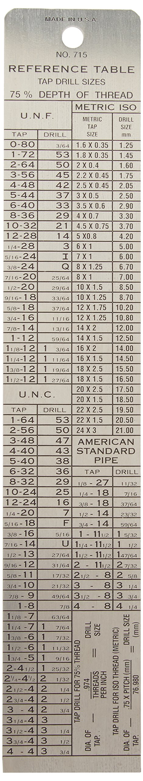 General Tools General Tools 715 Tap and Drill Reference Table: Essential Guide for Precision Drilling