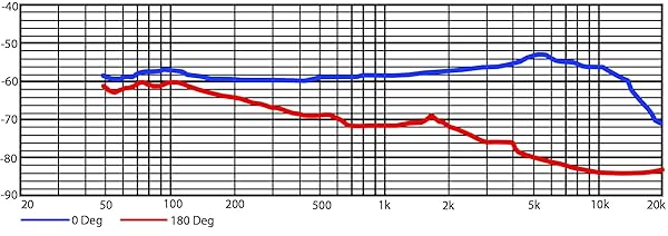 Heil Sound Heil Sound PR 35 Dynamic Microphone Review: Best Choice for Clear Sound Quality - View 6 of 7