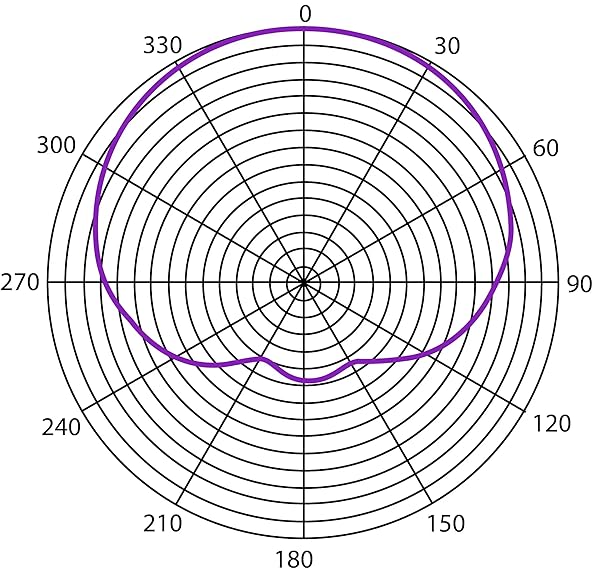 Heil Sound Heil Sound PR 35 Dynamic Microphone Review: Best Choice for Clear Sound Quality - View 7 of 7