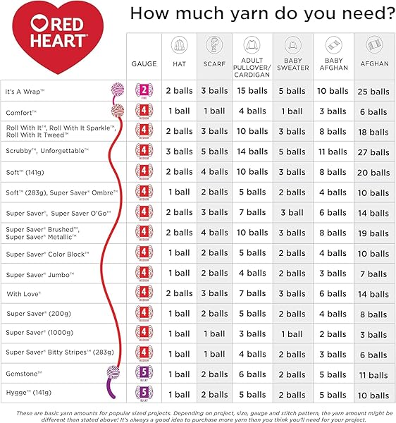 Red Heart Buy RED HEART Soft Baby Steps Yarn in Baby Blue - Perfect for Cozy Baby Projects! - View 7 of 11