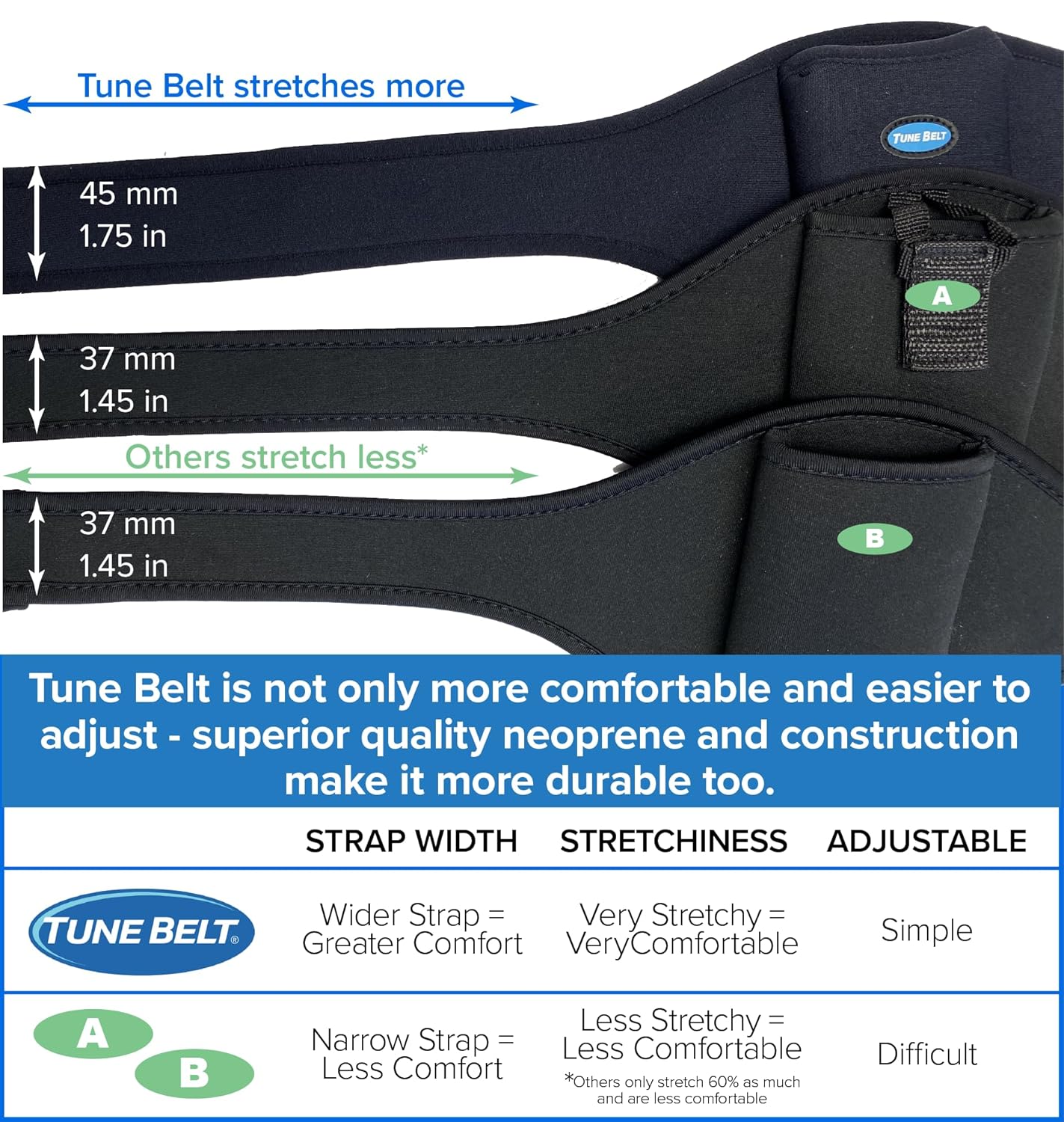 Tune Belt Tune Belt Mic Belt Original Microphone Holder Pack Secure Carrier Pouch for Fitness Instructors Theater Speakers and More - View 3 of 4