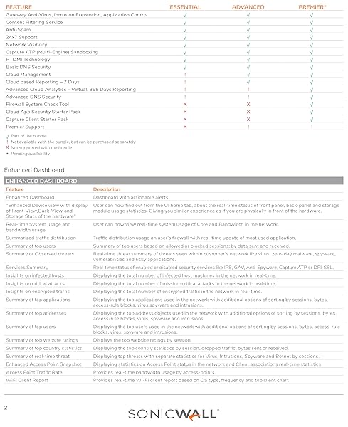 Sonicwall Buy SonicWall Firewall SSL VPN 5 User License 01-SSC-8630 - Secure Your Network Today! - View 6 of 11