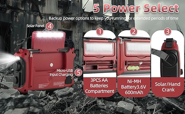 Kaito Buy Kaito KA500RED 5-Way Emergency Radio - AM/FM/SW Weather Alert, Portable & Reliable - View 8 of 11