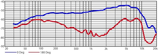 Heil Sound Heil Sound PR28 Dynamic Microphone Review: Best Choice for Clear Audio Quality - View 5 of 6