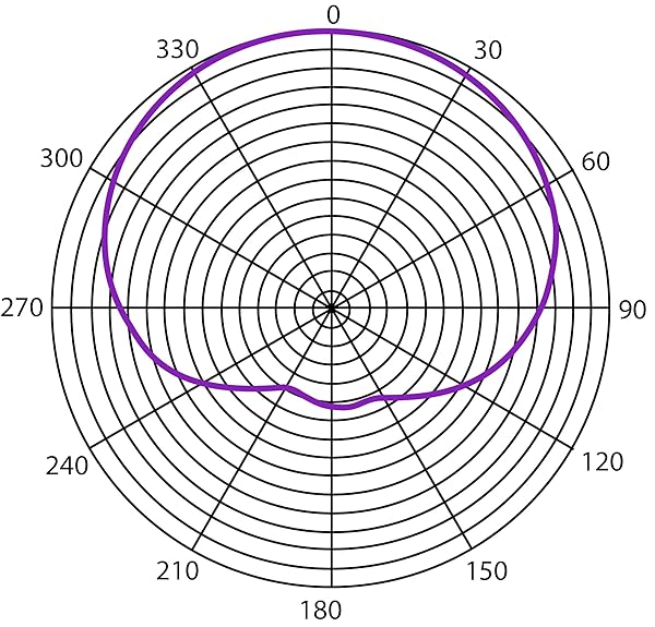 Heil Sound Heil Sound PR28 Dynamic Microphone Review: Best Choice for Clear Audio Quality - View 6 of 6