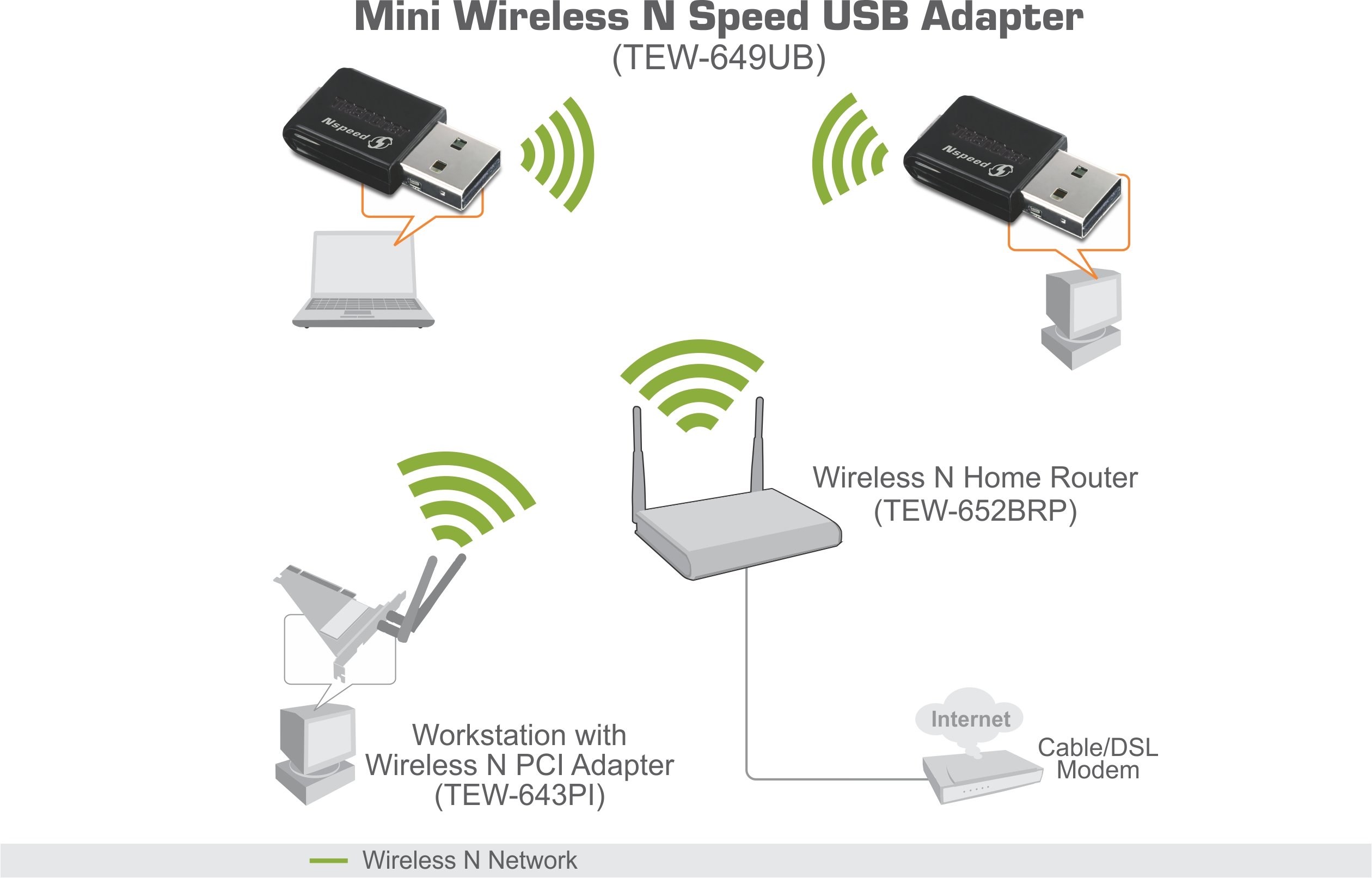 TRENDnet Buy TRENDnet Wireless N 150 Mbps Mini USB 2.0 Adapter TEW-649UB - Fast, Reliable Connectivity - View 4 of 4