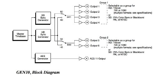 AJA Video Systems AJA GEN10 HD/SD Sync Generator - Reliable Timing Solution for Broadcast & Production - View 4 of 5