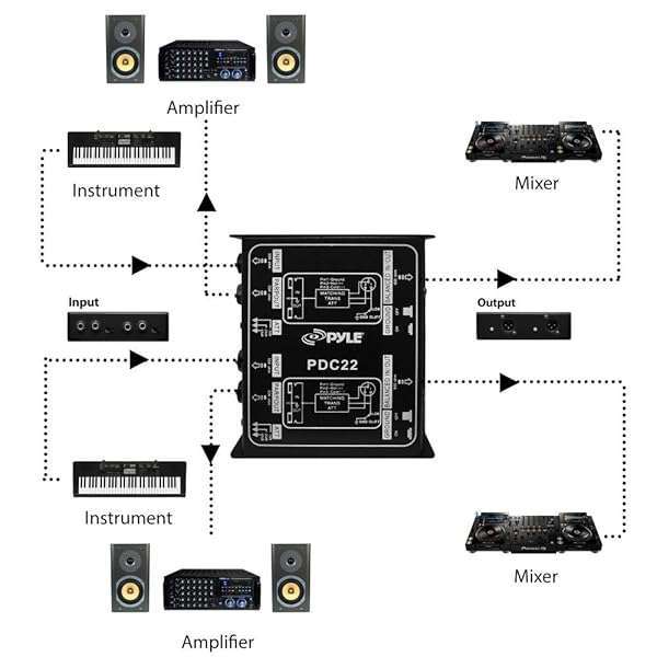 Pyle Buy PYLE-PRO Premium Passive DI Unit - Hum Eliminator for Guitar & Bass | 1/4 Inch to XLR Connector - View 5 of 9