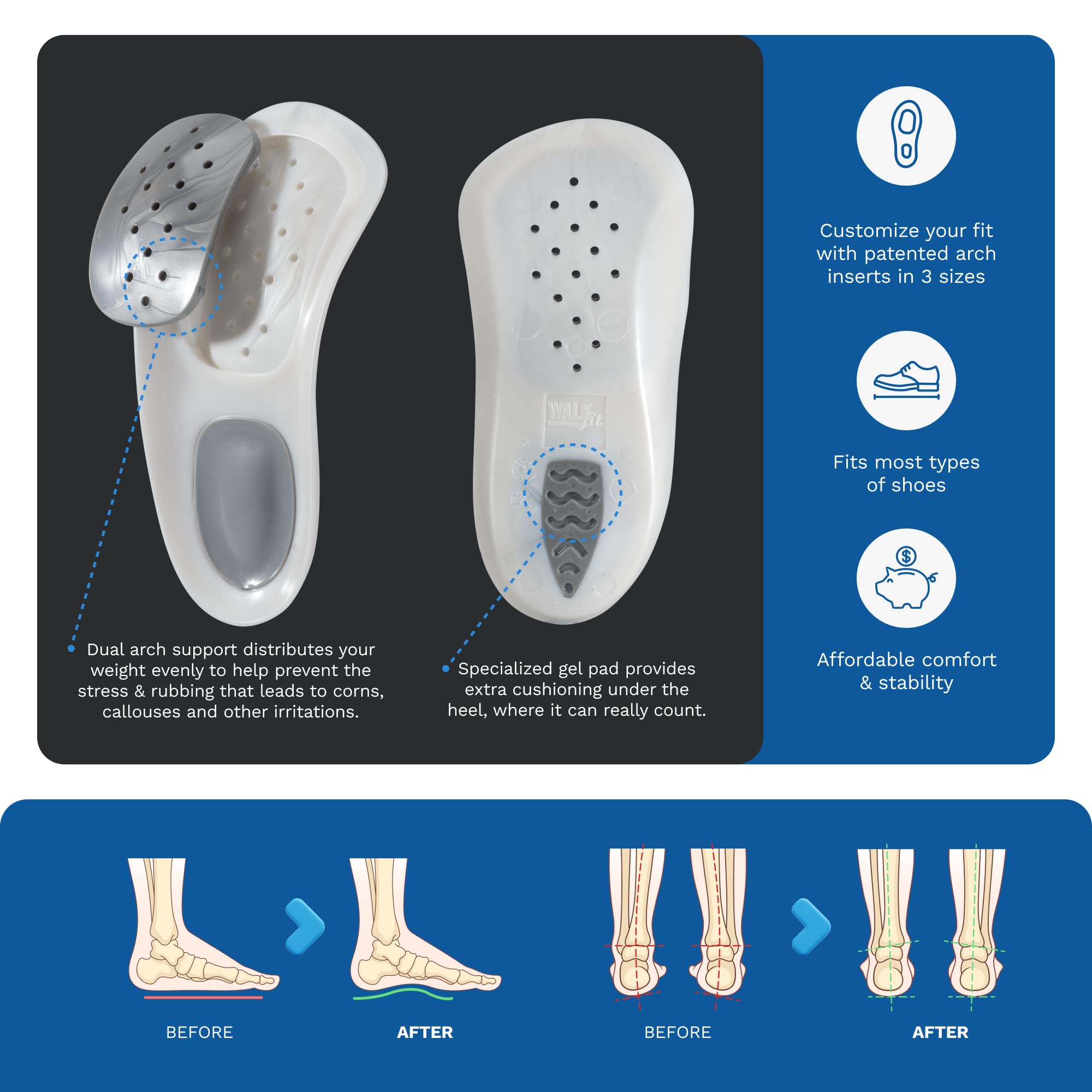 WalkFit Platinum Foot Orthotics for Plantar Fasciitis Arch Support Insoles Relieve Pain Improve Balance FSA HSA Eligible Men 11-11.5 Women 12-12 - View 5 of 7