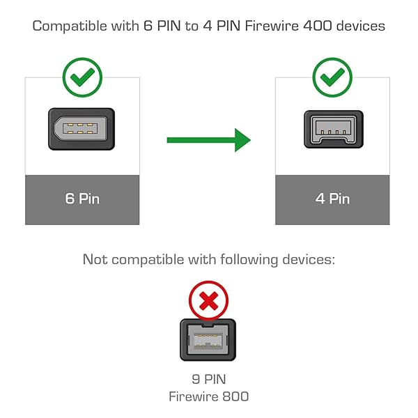 Cmple 6ft IEEE-1394 FireWire/iLink DV Cable - 6 Pin Male to 4 Pin Male - High-Speed Black Connector - View 5 of 6