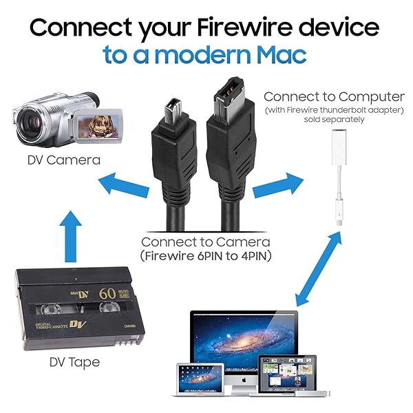 Cmple 6ft IEEE-1394 FireWire/iLink DV Cable - 6 Pin Male to 4 Pin Male - High-Speed Black Connector - View 6 of 6