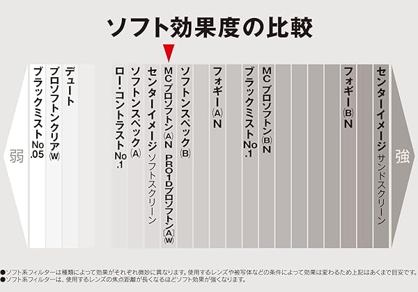 Kenko Kenko 49mm PRO1D Pro Softon Type-A Lens Filter: Enhance Your Photography with Digital-Multi-Coated Quality - View 8 of 8