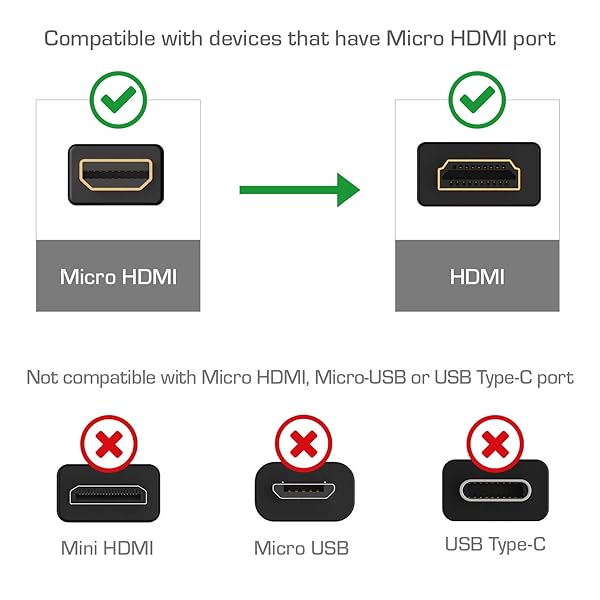 Cmple Cmple 3ft Micro HDMI to HDMI Cable - 4K Male to Male for Cameras & Capture Cards - View 6 of 9