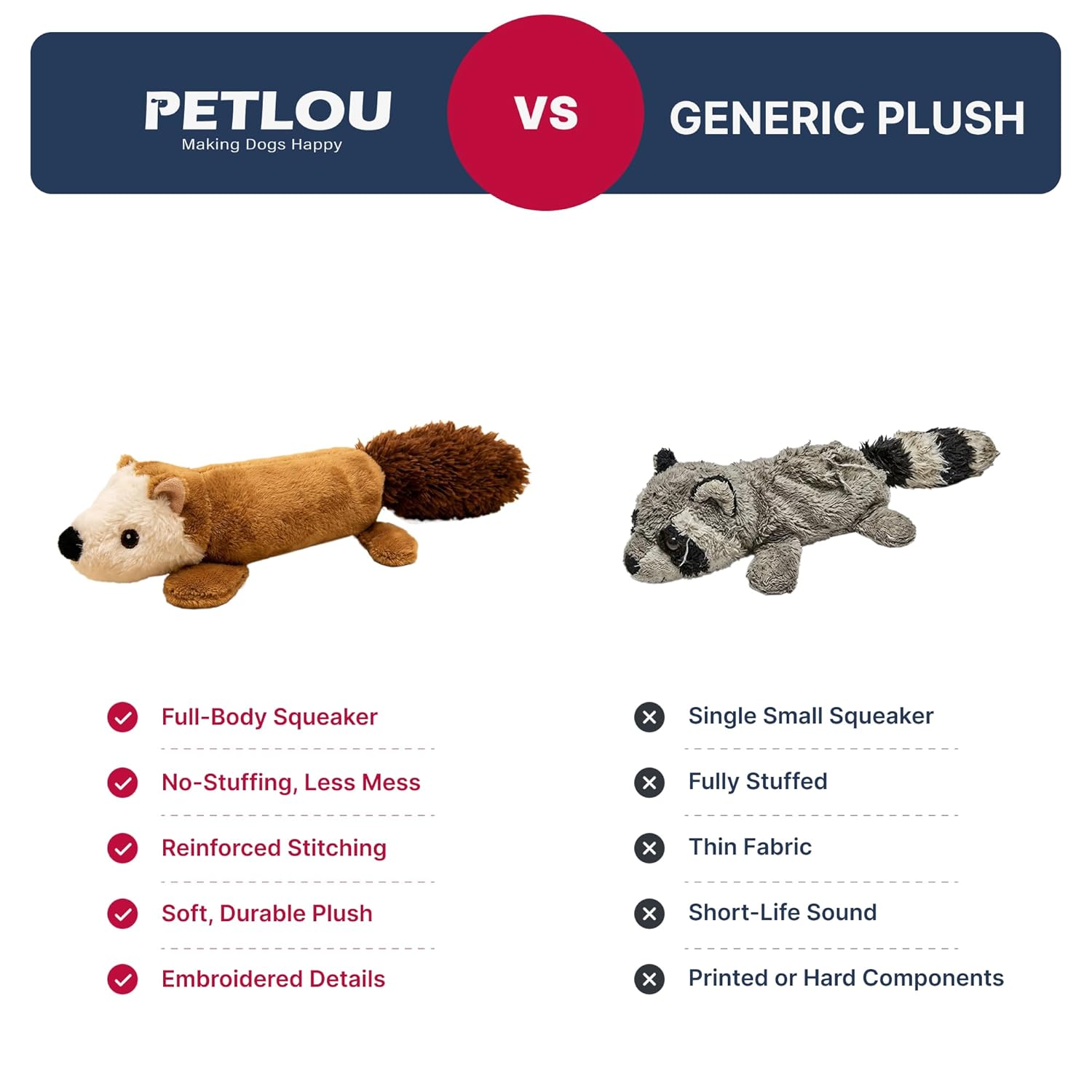 Pet Lou Pet Lou EZ Squeakers Dog Chew Toy 11 Inch Squirrel for Fun Playtime and Chewing Satisfaction - View 7 of 7