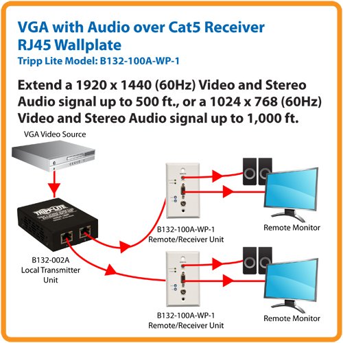 TRIPP LITE Tripp Lite VGA & Audio Over Cat5/Cat6 Extender Wallplate Receiver 1920x1440 at 60Hz - B132-100A-WP-1 - View 8 of 8