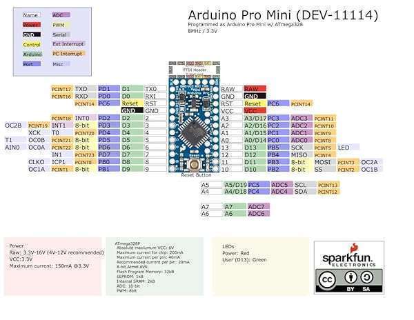 SparkFun SparkFun Pro Mini ATmega328 3.3V/8MHz: Arduino-Compatible Development Board for Easy Projects - View 7 of 11