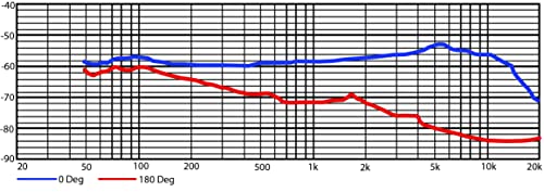 Heil Sound Upgrade Your Sound: Heil Sound RC 35 Wireless Capsule Review & Benefits - View 4 of 5