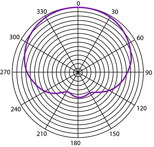 Heil Sound Upgrade Your Sound: Heil Sound RC 35 Wireless Capsule Review & Benefits - View 5 of 5