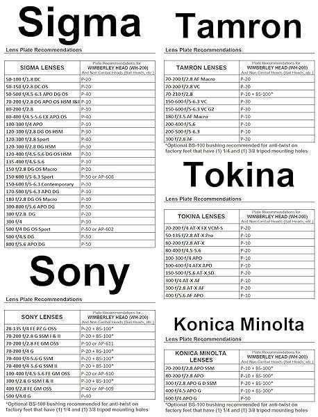 WIMBERLEY Buy Wimberley WH-200 Gimbal Head II - Premium USA-Made Photography Gear - View 7 of 8