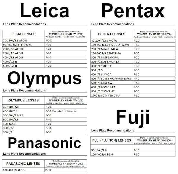 WIMBERLEY Buy Wimberley WH-200 Gimbal Head II - Premium USA-Made Photography Gear - View 8 of 8