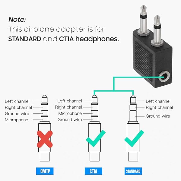Cmple Cmple Dual 3.5mm Audio Airplane Adapter - Airline Headphone Stereo Adapter for In-Flight Use - View 5 of 6