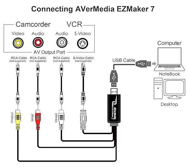 AVerMedia AVerMedia EZMaker 7 USB Video Capture Card: Convert VHS to DVD, RCA & S-Video, Windows 11 & Mac Compatible - View 5 of 5