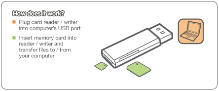 IOGEAR IOGEAR SuperSpeed USB 3.0 SD/Micro SD Card Reader/Writer GFR304SD - Fast Data Transfer & Compatibility - View 5 of 5