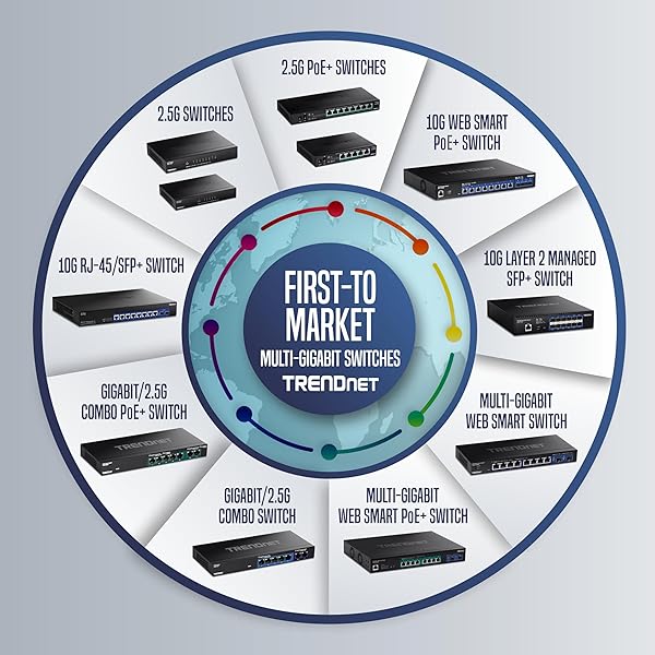 TRENDnet TRENDnet TPE-113GI Gigabit PoE Injector: 15.4W, Full Duplex, 328ft Range for Network Devices - View 8 of 10