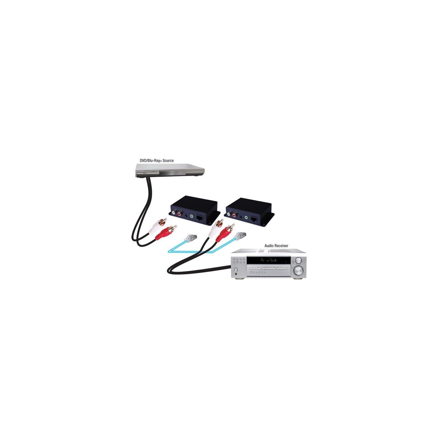 Vanco Vanco 280535 Analog Audio Over Cat5e Cat6 Cable Extender for High Quality Sound Transmission