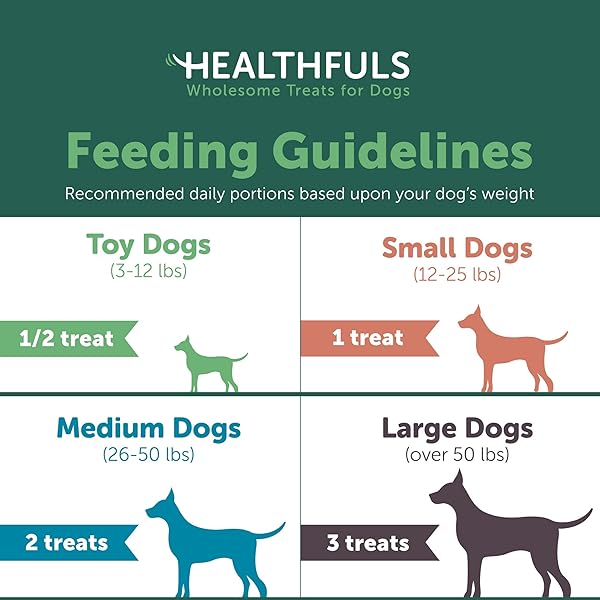 HEALTHFULS Healthfuls Chicken Wrapped Sweet Potato Dog Treats 16oz Natural Healthy Snack for Dogs - View 4 of 8