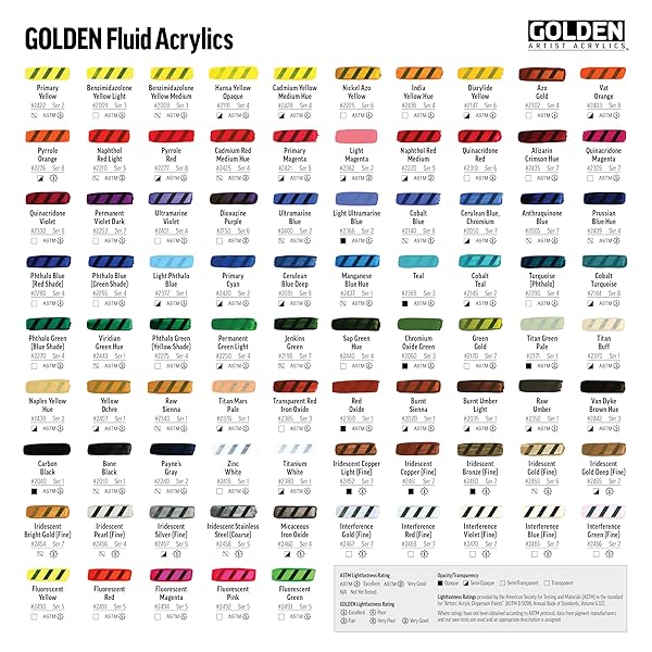 GOLDEN Buy GOLDEN Iridescent Gold Deep Fluid Acrylics - 16 fl. oz. Professional Semi-Opaque Paint - View 8 of 8