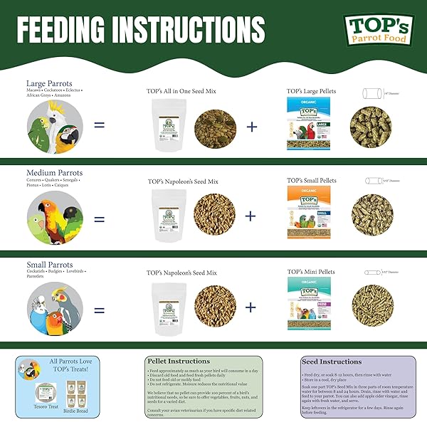 TOP's Parrot Food TOPs All in One Seed Mix for Large Birds Non GMO Peanut Soy Corn Free USDA Organic Certified 1lb - View 4 of 5