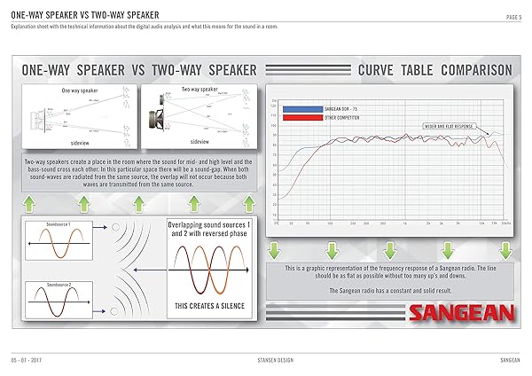 Sangean Buy Sangean WR-22BK AM/FM-RDS Bluetooth Table-Top Receiver - Top Digital Tuning in Black - View 6 of 7