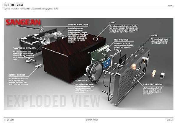 Sangean Buy Sangean WR-22WL AM/FM-RDS Bluetooth Table-Top Receiver - Dark Walnut Finish - View 3 of 7