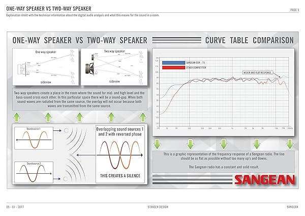 Sangean Buy Sangean WR-22WL AM/FM-RDS Bluetooth Table-Top Receiver - Dark Walnut Finish - View 6 of 7
