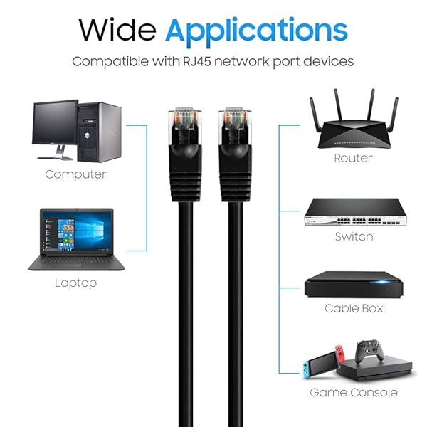Cmple Cmple 3ft Cat5e Ethernet Cable - 350MHz UTP, 1Gbps LAN, RJ45 for PC, Laptop, Modem, Router & Gaming Console - Black - View 5 of 9