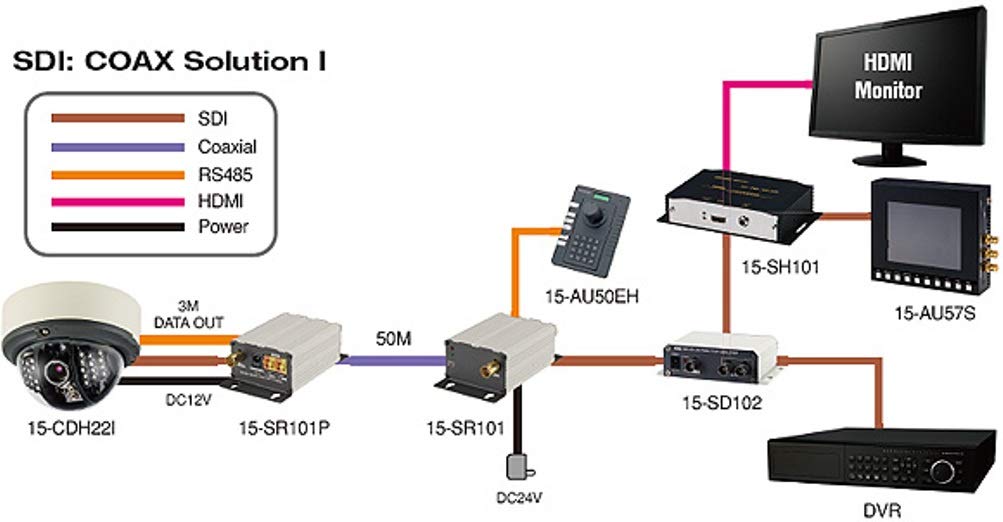 SPT Security Systems 15-SH101 HD SDI to HDMI Converter for 3G HD SD-SDI Black - View 2 of 2