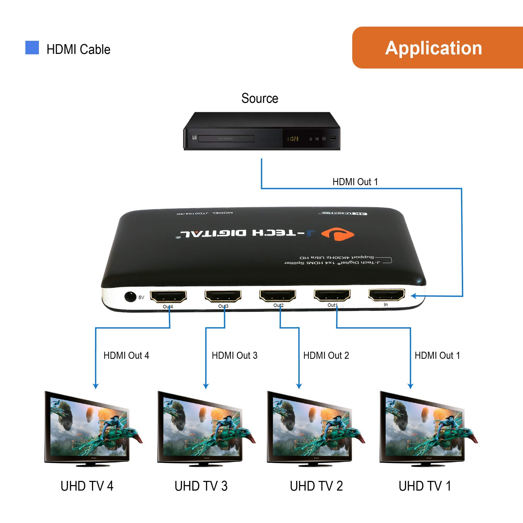 J-Tech Digital J-Tech Digital JTD0104 4K HDMI Splitter: 4 Ports, Ultra HD 3840x2160, 3D Support - Advanced Powered Solution - View 5 of 6