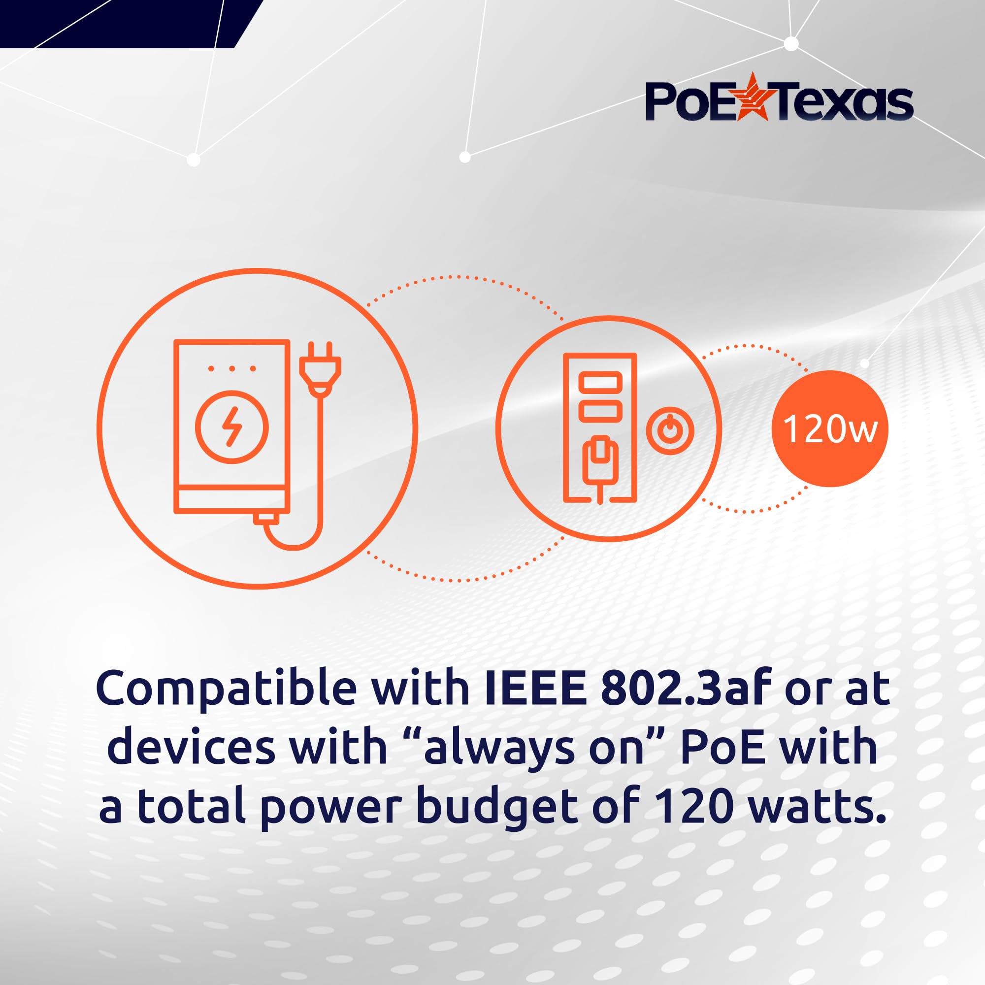 PoE Texas 12 Port Gigabit Data Passive Rack Mount Injector with 48V 120W Power Supply for VoIP Phone WiFi Access Point IP Camera - View 4 of 6