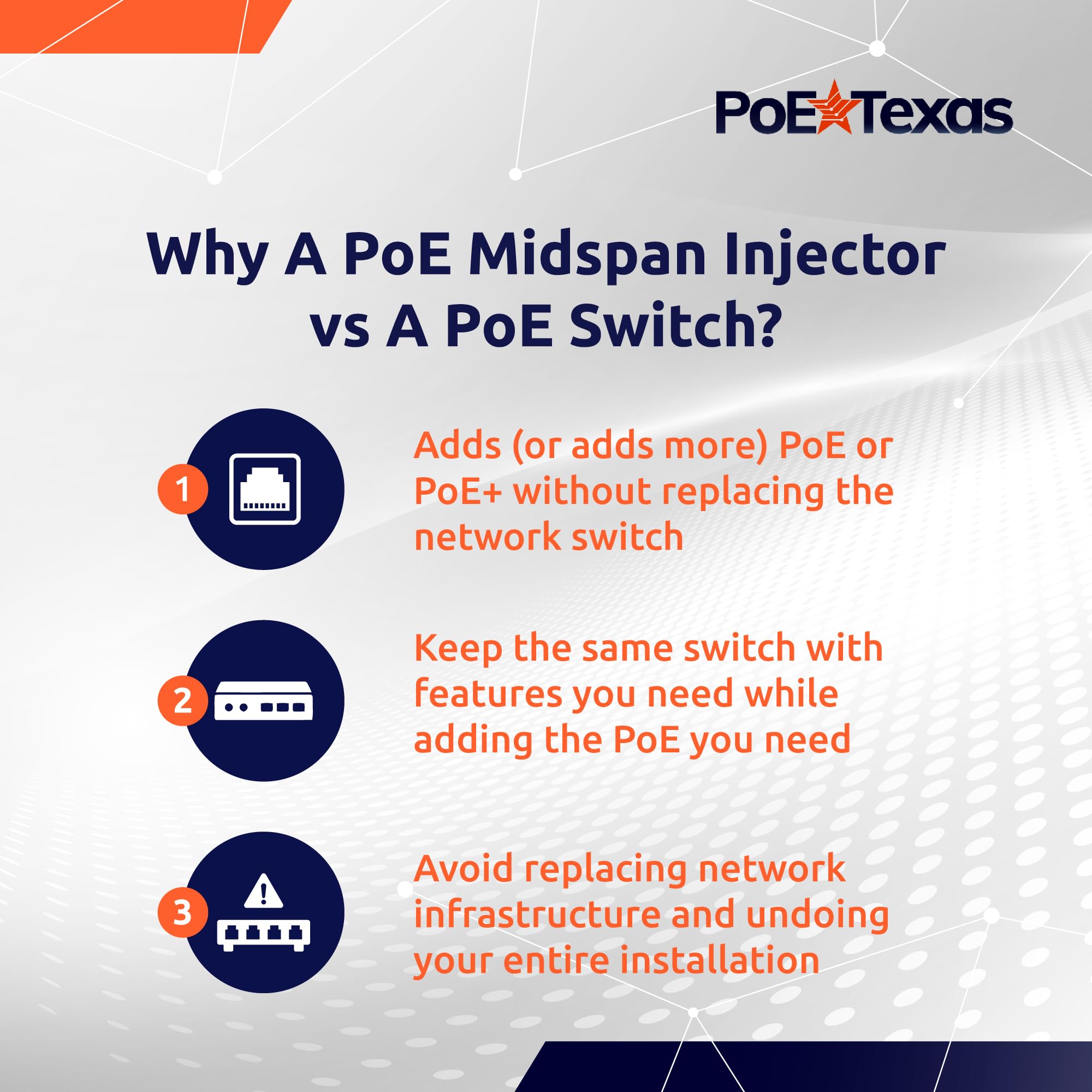 PoE Texas 12 Port Gigabit Data Passive Rack Mount Injector with 48V 120W Power Supply for VoIP Phone WiFi Access Point IP Camera - View 6 of 6