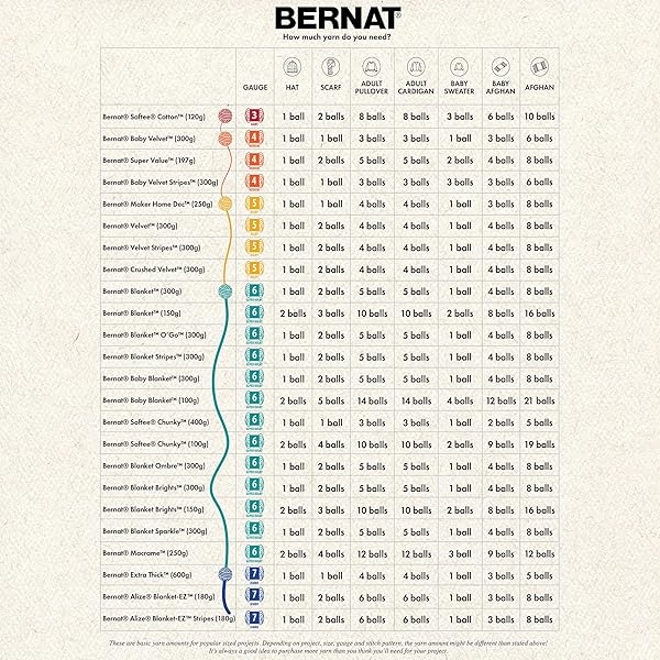 Bernat Bernat Baby Blanket Big Ball in Vanilla: Soft, Cozy Yarn for Adorable Baby Projects - View 7 of 9