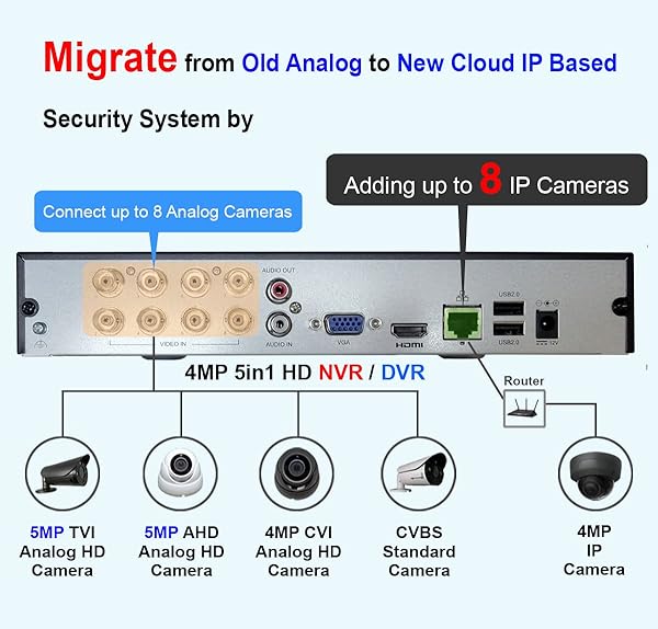101 AV Inc 101AV 8CH 1080P Security Camera System: DVR/NVR, 1TB HDD, Mobile App, Works with Analog & IP Cameras - View 4 of 9