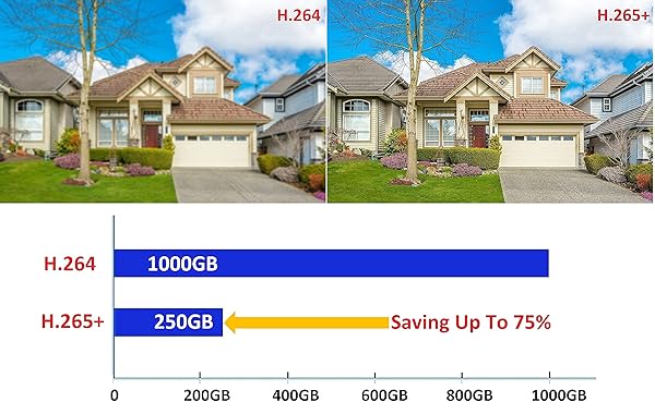 101 AV Inc 101AV 8CH 1080P Security Camera System: DVR/NVR, 1TB HDD, Mobile App, Works with Analog & IP Cameras - View 8 of 9