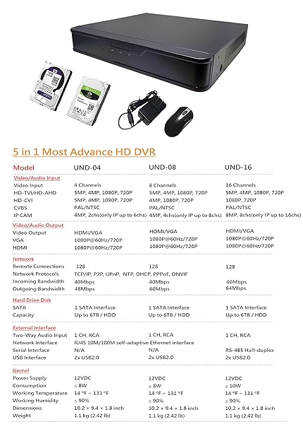 101 AV Inc 101AV 8CH 1080P Security Camera System: DVR/NVR, 1TB HDD, Mobile App, Works with Analog & IP Cameras - View 9 of 9