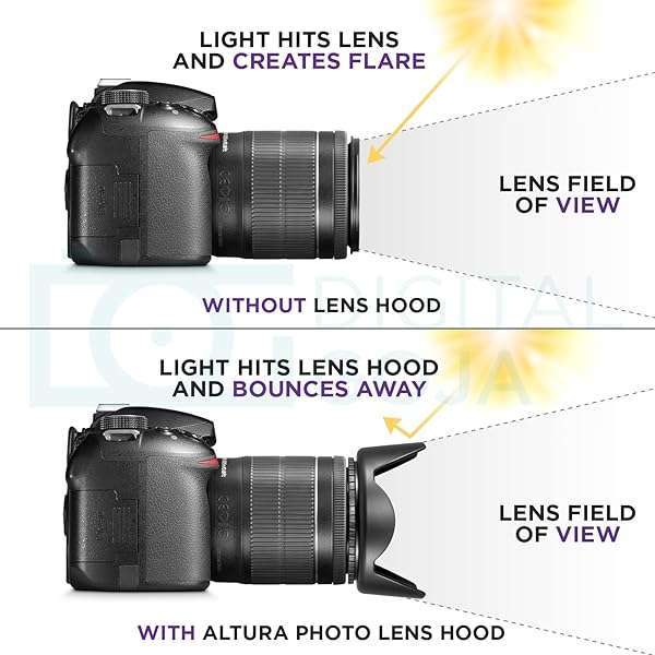 Altura Photo Altura Photo 58MM Tulip Lens Hood for Canon EOS 77D, 80D, 90D & Nikon Lenses - Enhance Your DSLR Photography - View 4 of 6