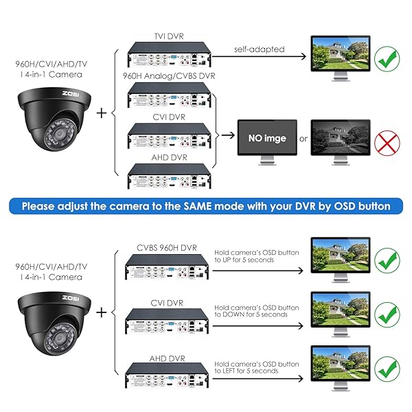 ZOSI ZOSI 720P HD CCTV Camera - 4-in-1 Security System with Day/Night Vision for TVI, AHD, CVI, CVBS DVRs - View 6 of 10