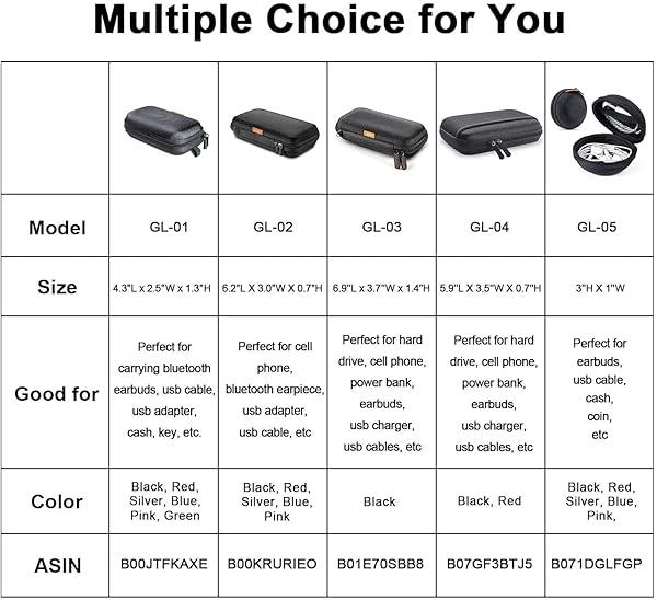 GLCON GLCON Small Hard EVA Case: Portable Zipper Pouch for Earbuds, Headsets, Cables & More - Durable & Universal Protection - View 8 of 8